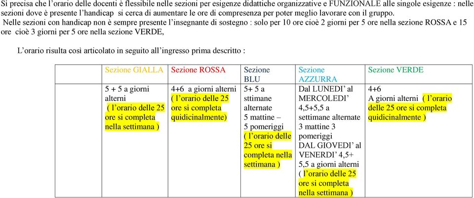 Nelle sezioni con handicap non è sempre presente l insegnante di sostegno : solo per 10 ore cioè 2 giorni per 5 ore nella sezione ROSSA e 15 ore cioè 3 giorni per 5 ore nella sezione VERDE, L orario