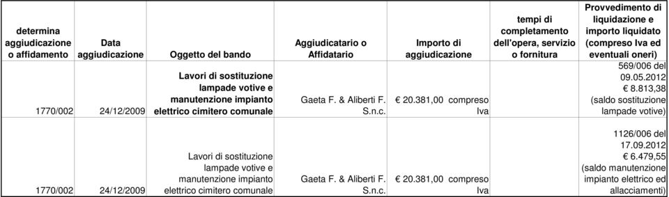 813,38 (saldo sostituzione lampade votive)  & Aliberti F. S.n.c. 20.381,00 compreso 1126/006 del 17.09.2012 6.