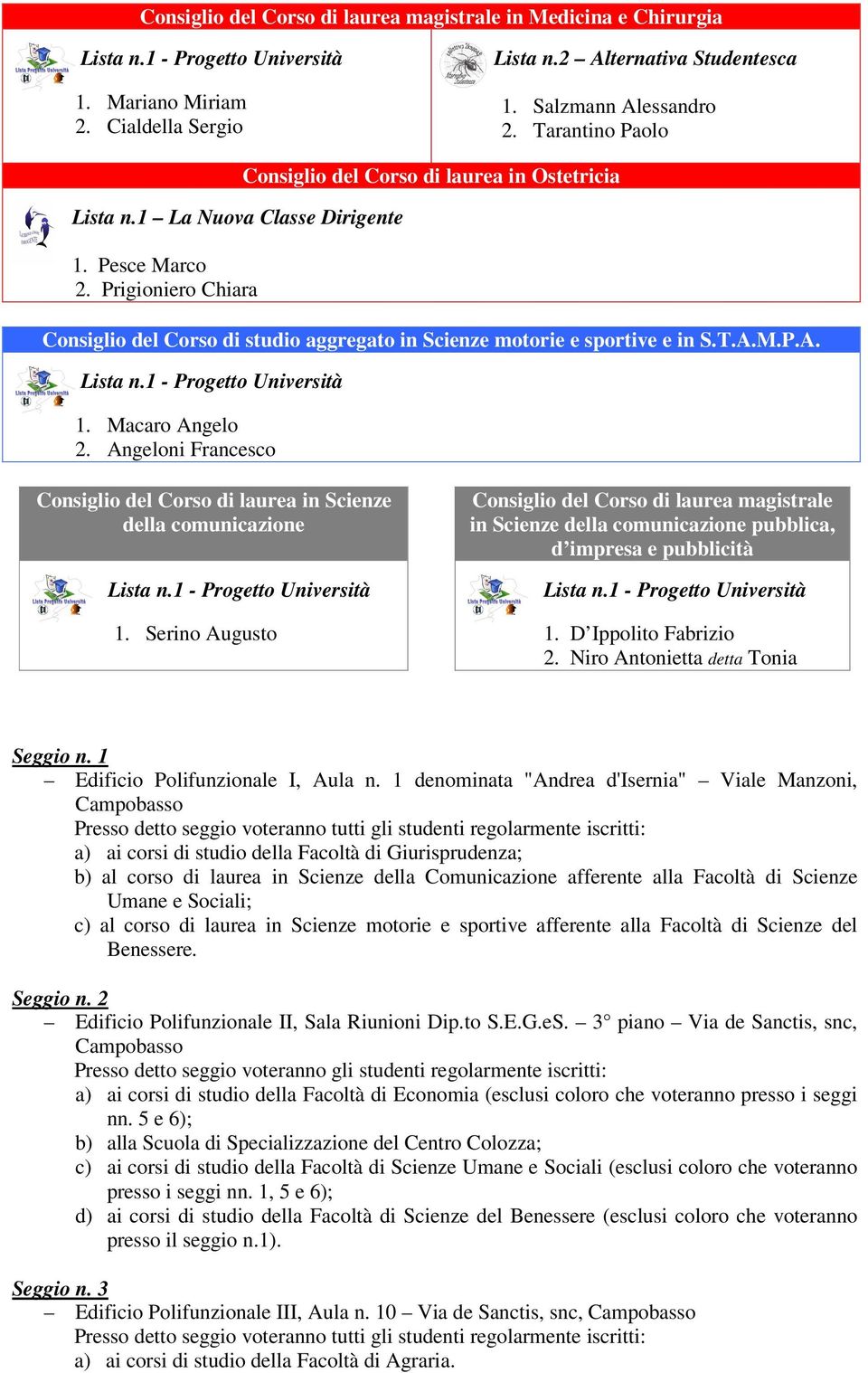 Serino Augusto laurea magistrale in Scienze della comunicazione pubblica, d impresa e pubblicità 1. D Ippolito Fabrizio 2. Niro Antonietta detta Tonia Seggio n. 1 Edificio Polifunzionale I, Aula n.