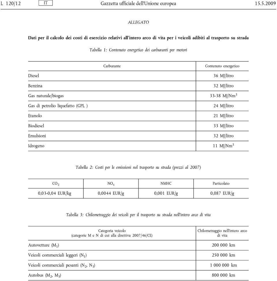 Carburante Contenuto energetico Diesel Benzina 36 MJ/litro 32 MJ/litro Gas naturale/biogas 33-38 MJ/Nm 3 Gas di petrolio liquefatto (GPL ) Etanolo Biodiesel Emulsioni 24 MJ/litro 21 MJ/litro 33