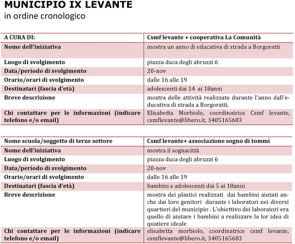 Elisabetta Morbiolo, coordinatrice Csmf levante, csmflevante@libero.