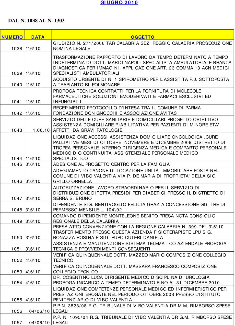 MARIO NAPOLI SPECIALISTA AMBULATORIALE BRANCA DIAGNOSTICA PER IMMAGINI. APPLICAZIONE ART. 23 COMMA 13 ACN MEDICI 1039 1\6\10 SPECIALISTI AMBULATORIALI ACQUISTO URGENTE DI N.