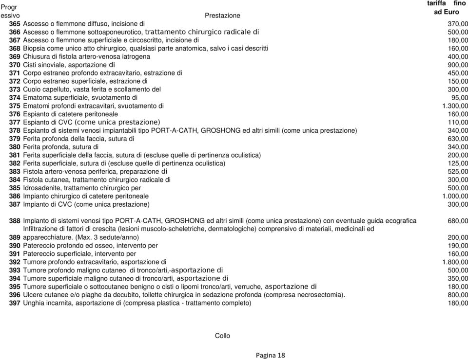 900,00 371 Corpo estraneo profondo extracavitario, estrazione di 450,00 372 Corpo estraneo superficiale, estrazione di 150,00 373 Cuoio capelluto, vasta ferita e scollamento del 300,00 374 Ematoma