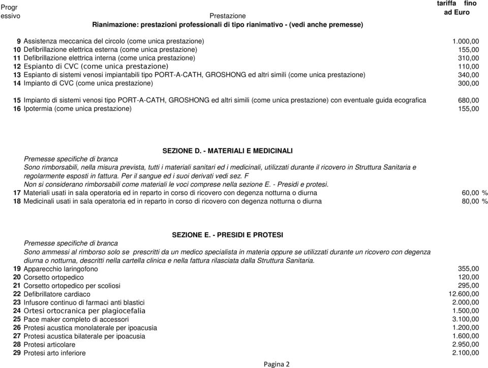 Espianto di sistemi venosi impiantabili tipo PORT-A-CATH, GROSHONG ed altri simili (come unica prestazione) 340,00 14 Impianto di CVC (come unica prestazione) 300,00 15 Impianto di sistemi venosi