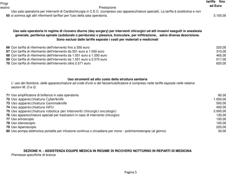 100,00 Uso sala operatoria in regime di ricovero diurno (day surgery) per interventi chirurgici od atti invasivi eseguiti in anestesia generale, periferica spinale (subdurale o peridurale) o