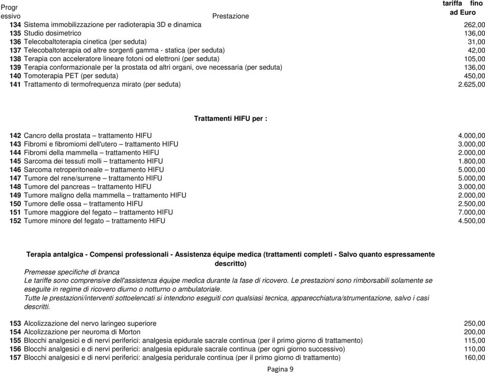 140 Tomoterapia PET (per seduta) 450,00 141 Trattamento di termofrequenza mirato (per seduta) 2.625,00 Trattamenti HIFU per : 142 Cancro della prostata trattamento HIFU 4.