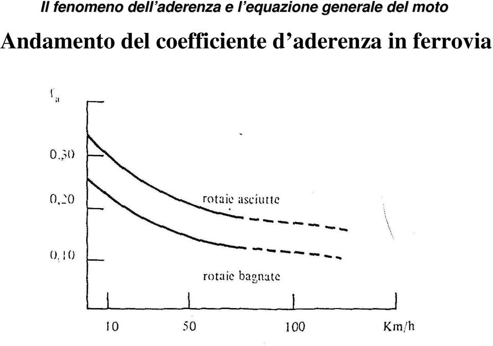 coefficiente
