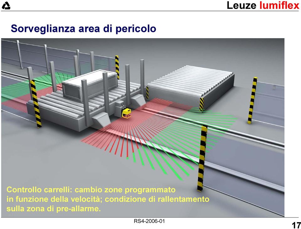 funzione della velocità; condizione di