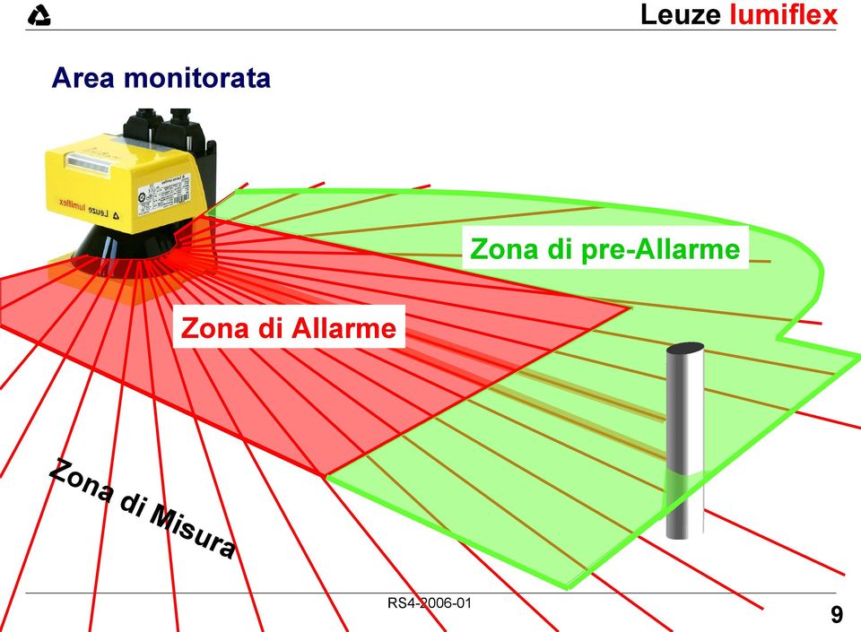 pre-allarme 