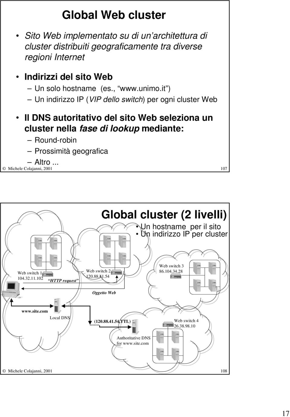 it ) Un indirizzo IP (VIP dello switch) per ogni cluster Web Il DNS autoritativo del sito Web seleziona un cluster nella fase di lookup mediante: Round-robin Prossimità geografica