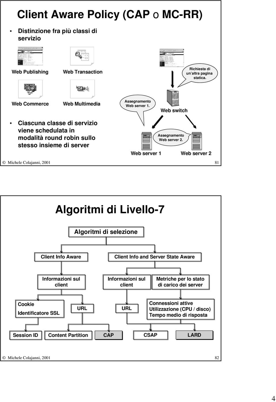 Web server 1 Web server 2 Michele Colajanni, 2001 81 Algoritmi di Livello-7 Algoritmi di selezione Client Info Aware Client Info and Server State Aware Informazioni sul client Informazioni sul