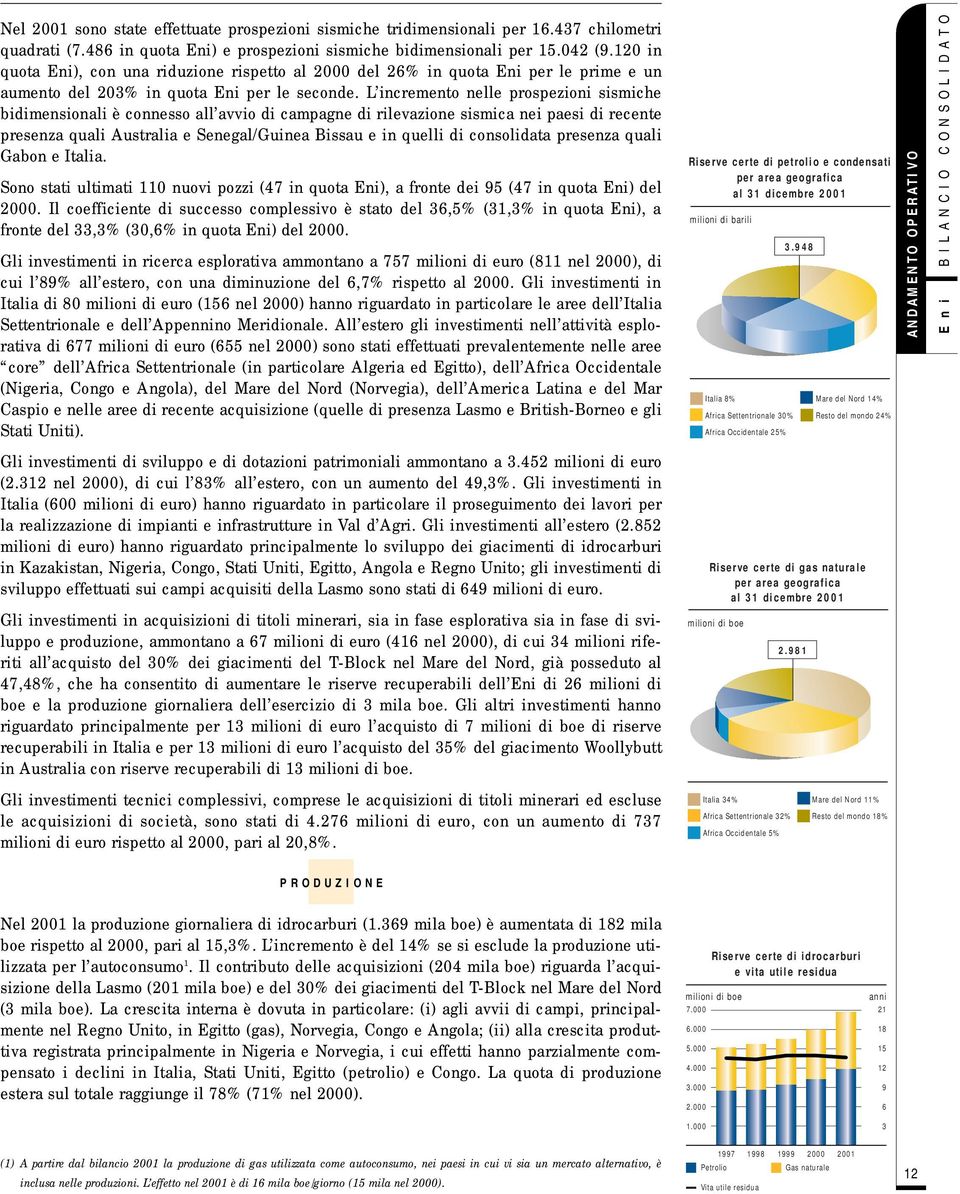 L incremento nelle prospezioni sismiche bidimensionali è connesso all avvio di campagne di rilevazione sismica nei paesi di recente presenza quali Australia e Senegal/Guinea Bissau e in quelli di