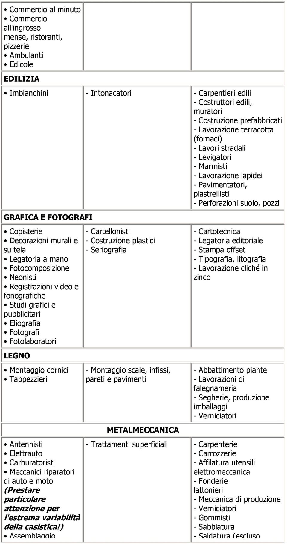 Copisterie Decorazioni murali e su tela Legatoria a mano Fotocomposizione Neonisti Registrazioni video e fonografiche Studi grafici e pubblicitari Eliografia Fotografi Fotolaboratori LEGNO -