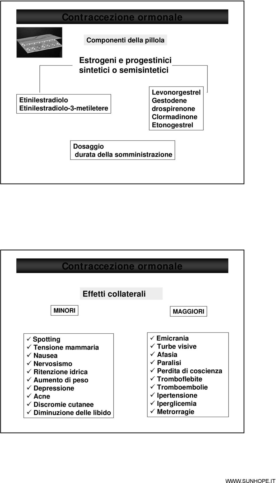 Contraccezione ormonale Effetti collaterali MINORI MAGGIORI Spotting Tensione mammaria Nausea Nervosismo Ritenzione idrica Aumento di peso