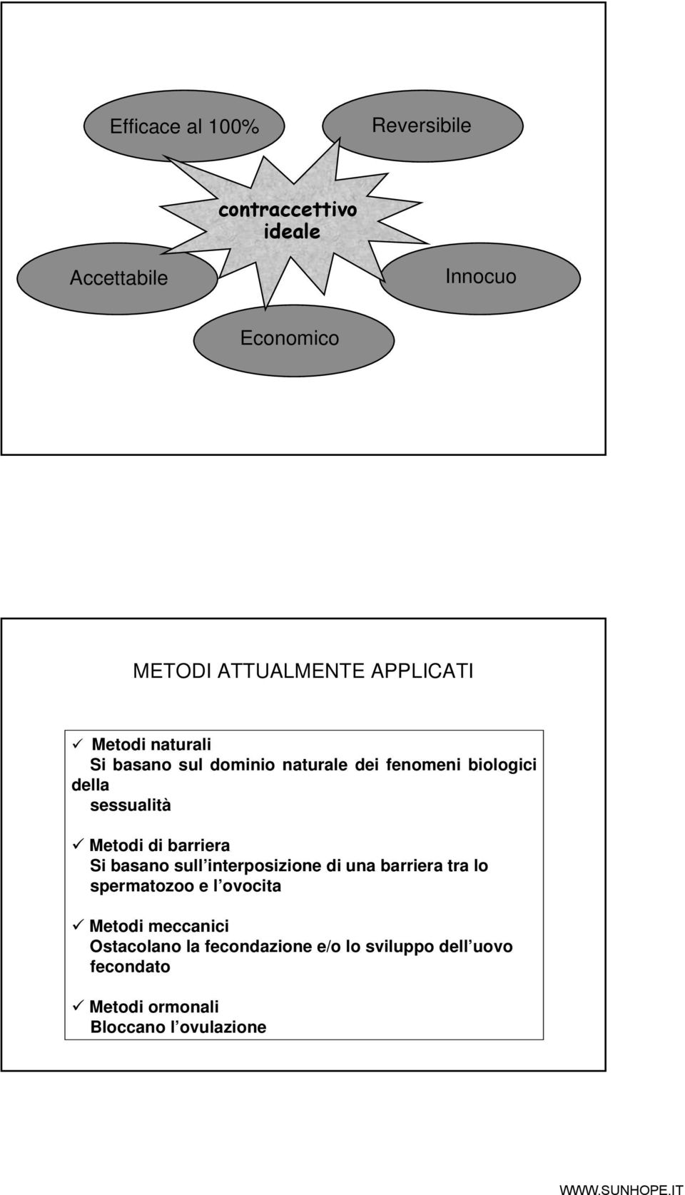 Metodi di barriera Si basano sull interposizione di una barriera tra lo spermatozoo e l ovocita Metodi