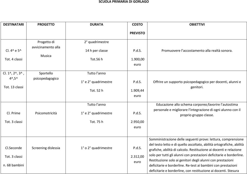 909,44 Offrire un supporto psicopedagogico per docenti, alunni e genitori. Cl.