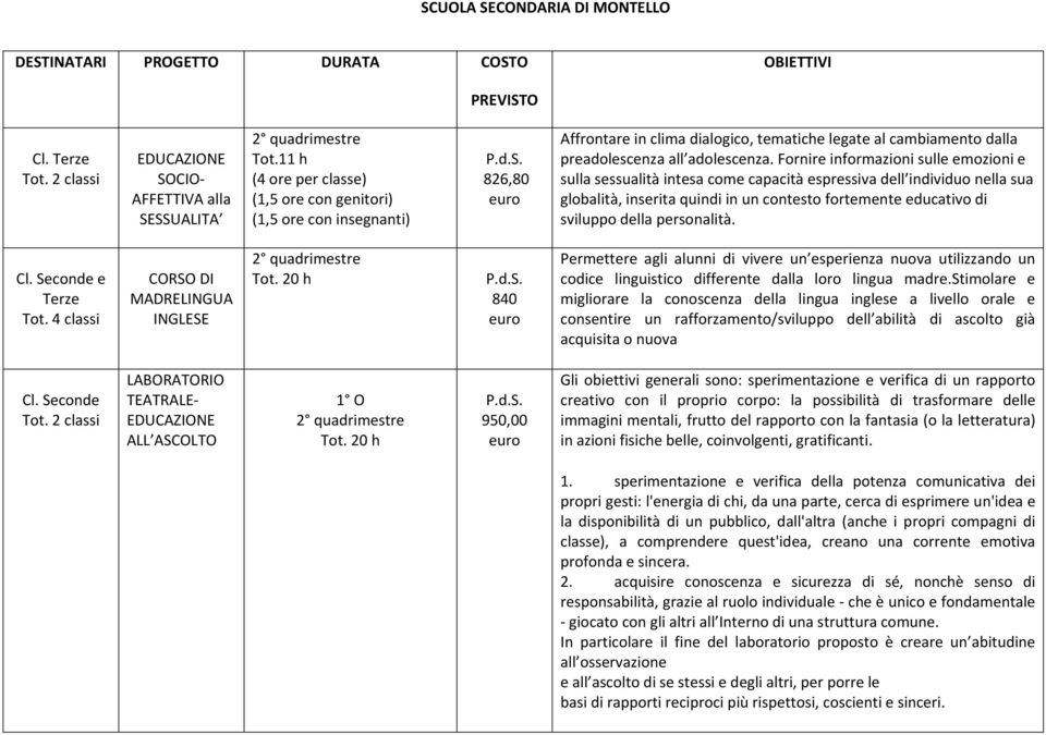 Fornire informazioni sulle emozioni e sulla sessualità intesa come capacità espressiva dell individuo nella sua globalità, inserita quindi in un contesto fortemente educativo di sviluppo della