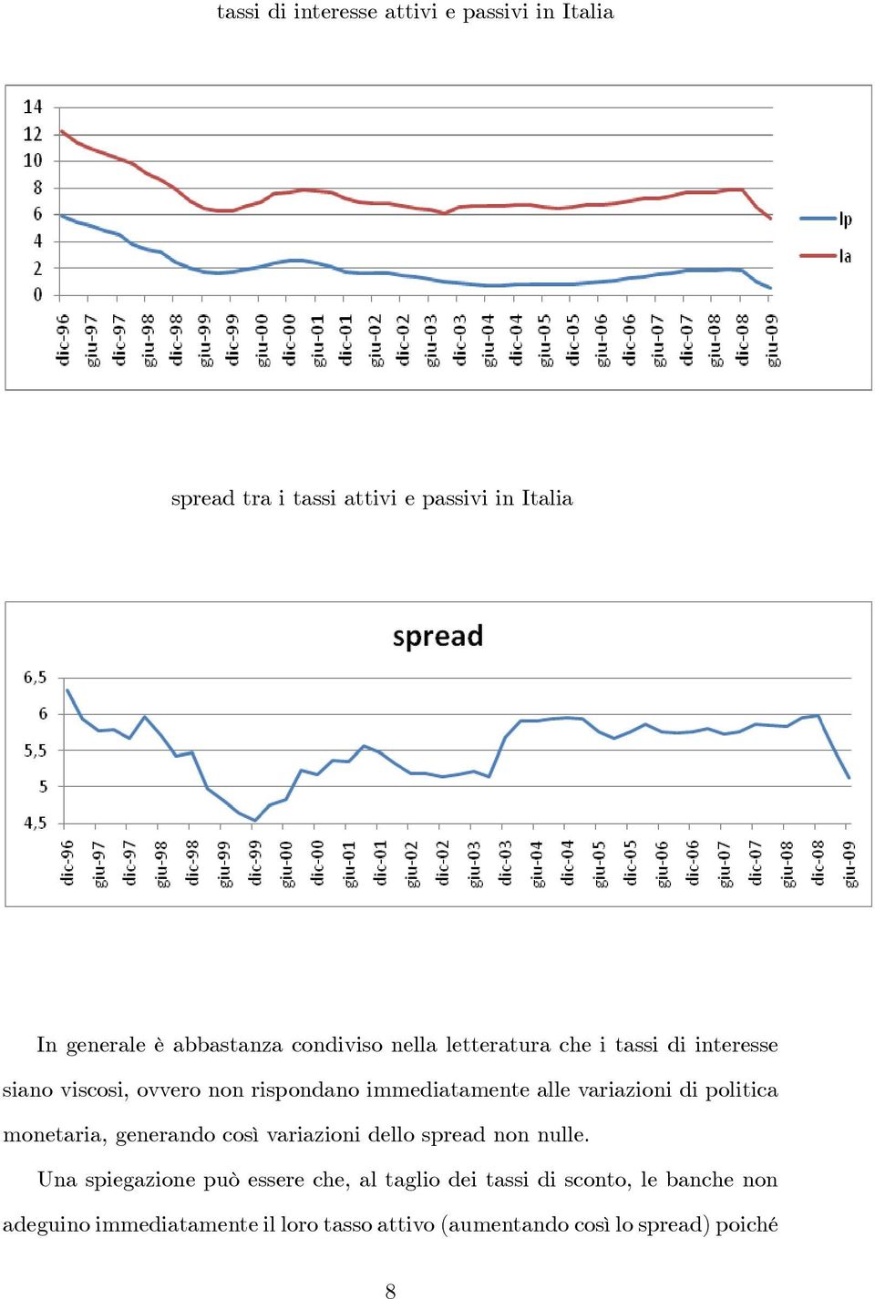 variazioni di politica monetaria, generando così variazioni dello spread non nulle.