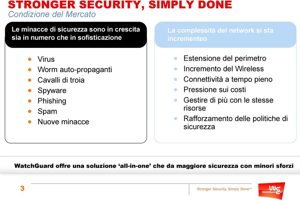 incrementeo Estensione del perimetro Incremento del Wireless Connettività a tempo pieno Pressione sui costi Gestire di più con le