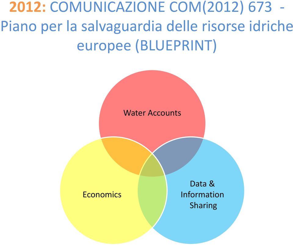 risorse idriche europee (BLUEPRINT)