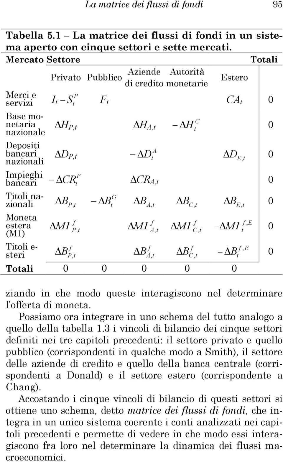 0 CR Tioli nazionali, Monea esera (M1) Tioli e- seri G A, C, E, 0 M1, M1 A, M1 C, M1, E, A, C, Toali 0 0 0 0 0 ziando in che modo quese ineragiscono nel deerminare l oera di monea.