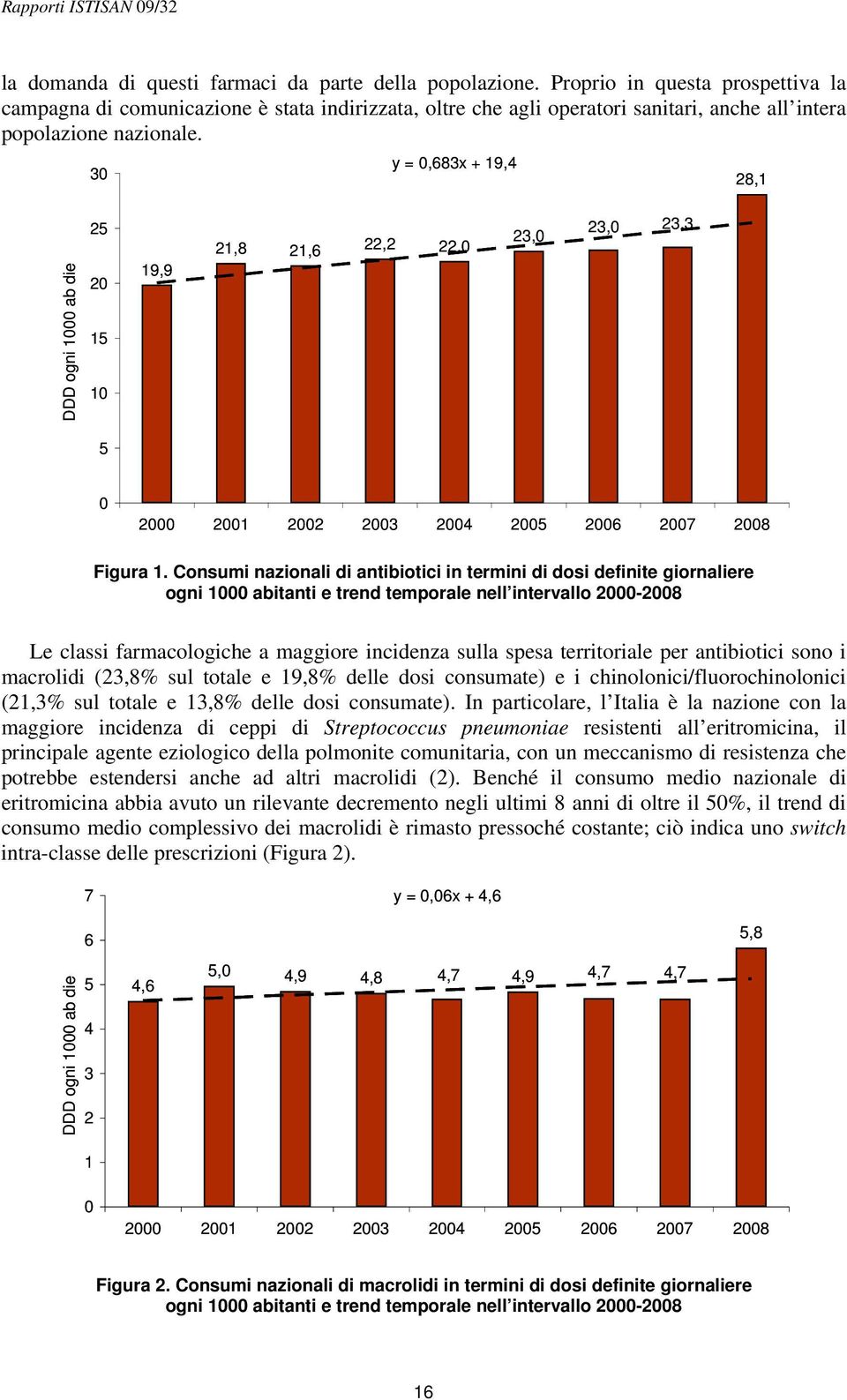30 y = 0,683x + 19,4 28,1 DDD ogni 1000 ab die 25 20 15 10 19,9 21,8 21,6 22,2 22,0 23,0 23,0 23,3 5 0 2000 2001 2002 2003 2004 2005 2006 2007 2008 Figura 1.