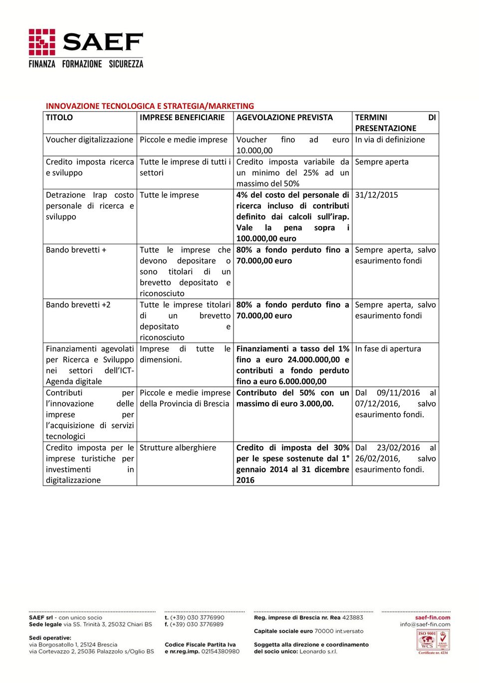 digitale Contributi per l innovazione delle per l acquisizione di servizi tecnologici Credito imposta per le turistiche per investimenti in digitalizzazione Tutte le di tutti i settori Tutte le Tutte