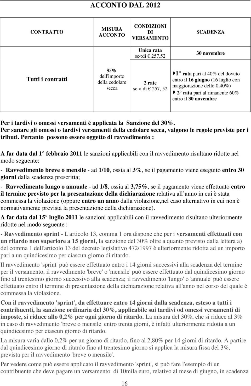 Per sanare gli omessi o tardivi versamenti della cedolare secca, valgono le regole previste per i tributi.