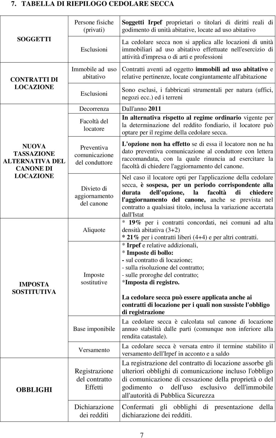 Versamento Registrazione del contratto Effetti Dichiarazione dei redditi Soggetti Irpef proprietari o titolari di diritti reali di godimento di unità abitative, locate ad uso abitativo La cedolare