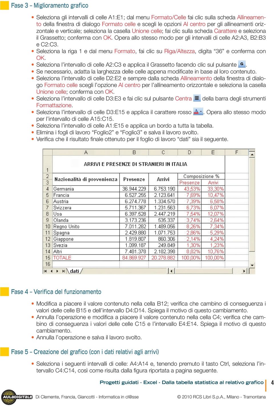 Opera allo stesso modo per gli intervalli di celle A2:A3, B2:B3 e C2:C3. Seleziona la riga 1 e dal menu Formato, fai clic su Riga/Altezza, digita 36 e conferma con OK.