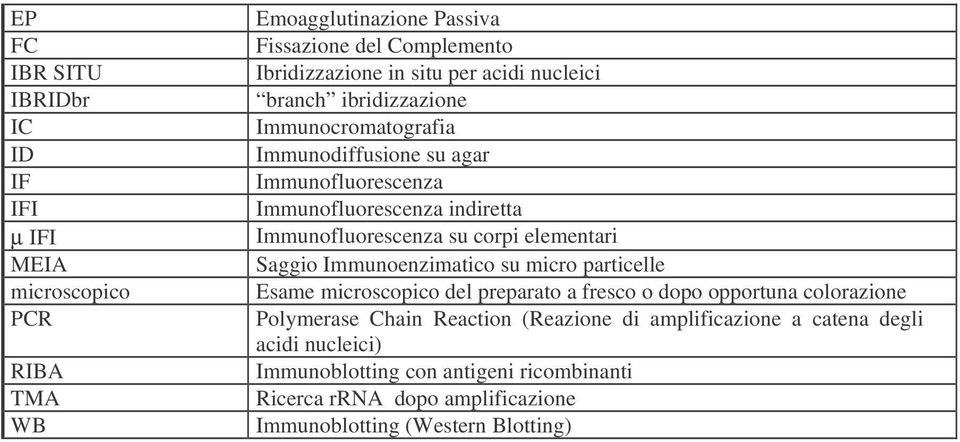 MEIA Saggio Immunoenzimatico su micro particelle del preparato a fresco o dopo opportuna colorazione PCR Polymerase Chain Reaction (Reazione di