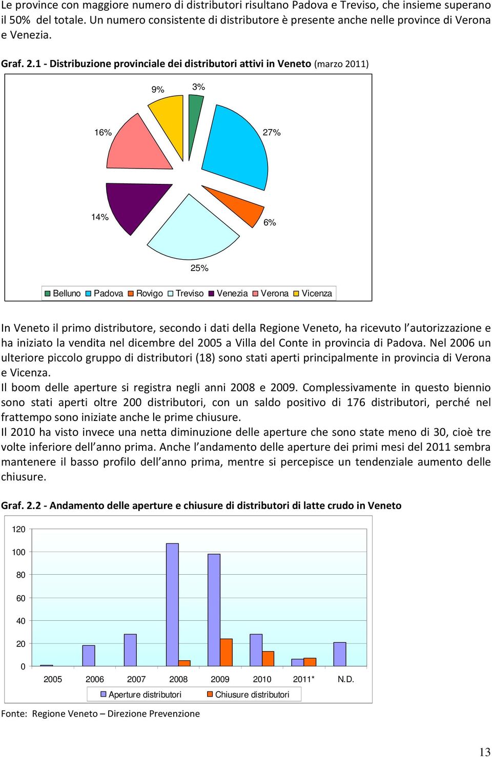 1 - Distribuzione provinciale dei distributori attivi in Veneto (marzo 2011) 9% 3% 16% 27% 14% 6% 25% Belluno Padova Rovigo Treviso Venezia Verona Vicenza In Veneto il primo distributore, secondo i