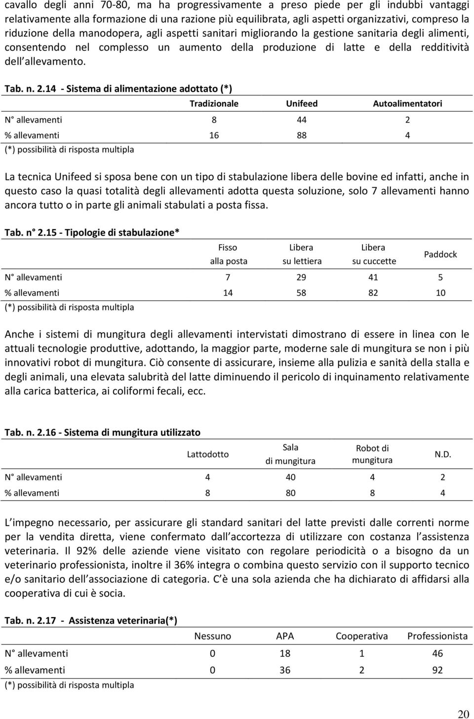 14 - Sistema di alimentazione adottato (*) Tradizionale Unifeed Autoalimentatori N allevamenti 8 44 2 % allevamenti 16 88 4 (*) possibilità di risposta multipla La tecnica Unifeed si sposa bene con