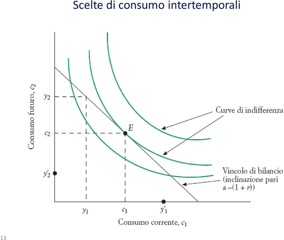 consumo