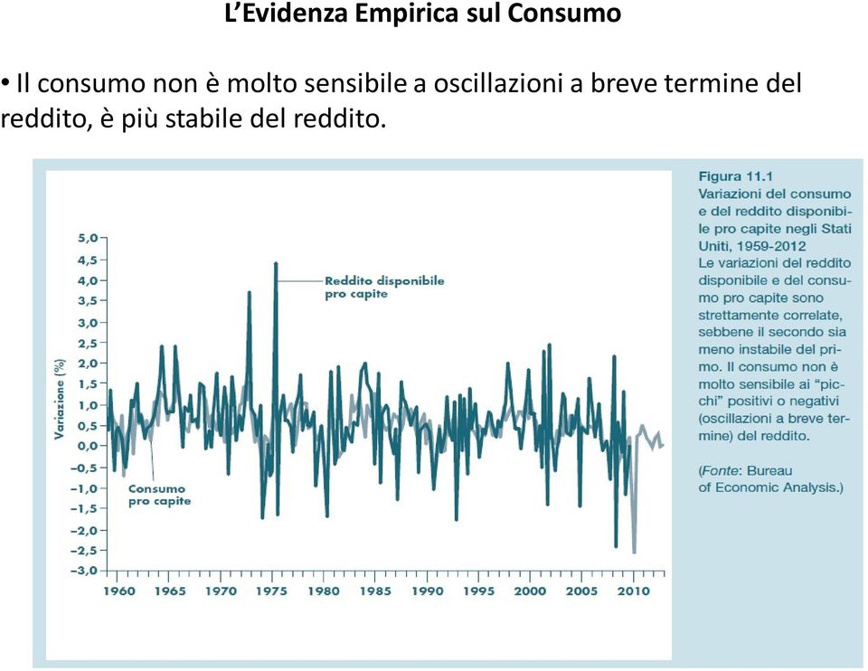 a oscillazioni a breve termine