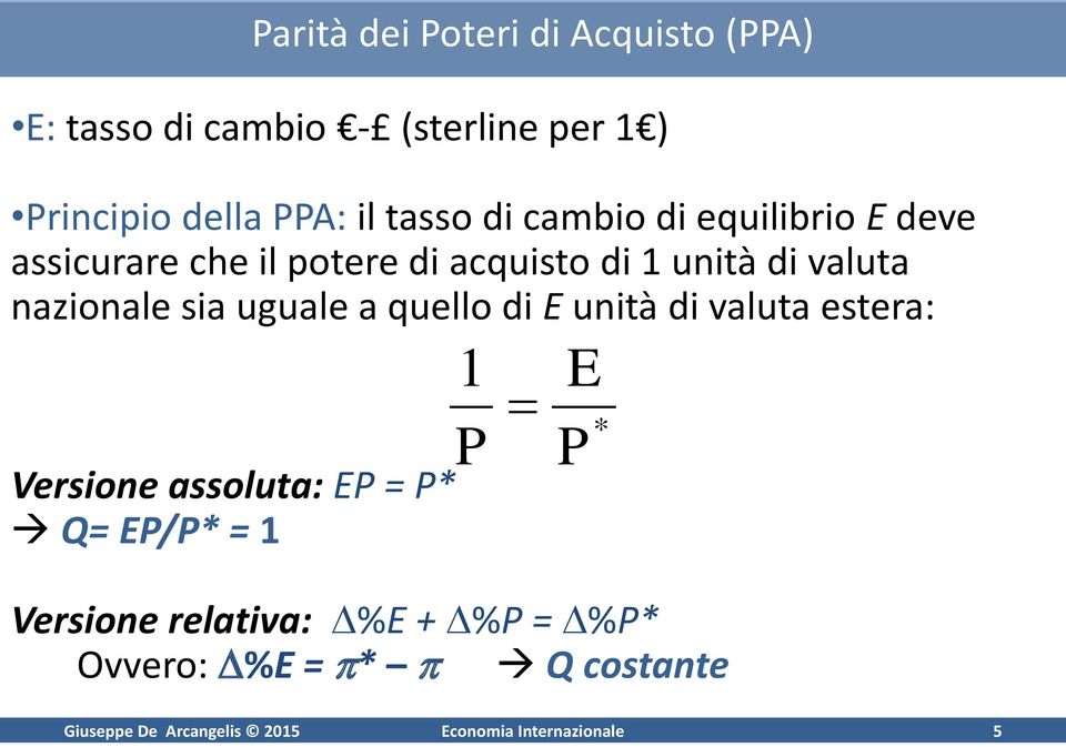 nazionale sia uguale a quello di E unità di valuta estera: Versione assoluta: EP = P* Q= EP/P* = 1 1 P