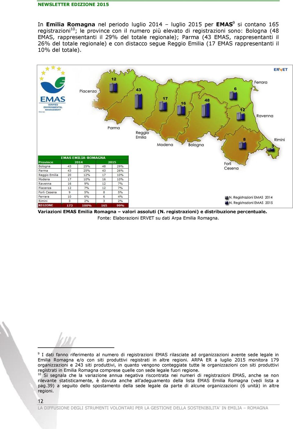 Variazioni EMAS Emilia Romagna valori assoluti (N. registrazioni) e distribuzione percentuale. Fonte: Elaborazioni ERVET su dati Arpa Emilia Romagna.