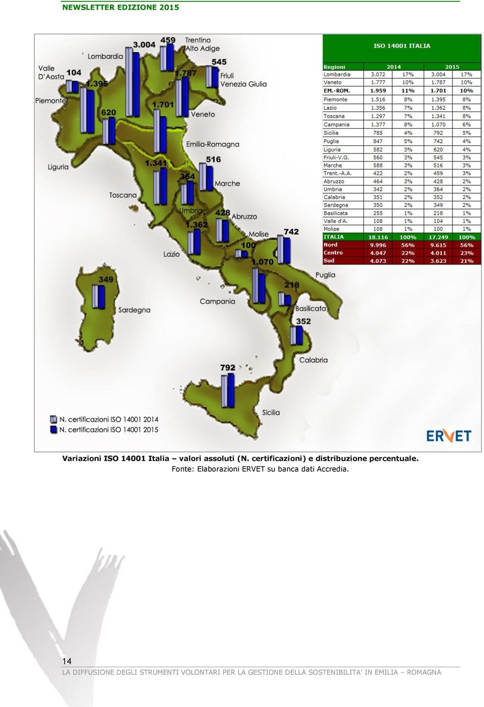 certificazioni) e distribuzione