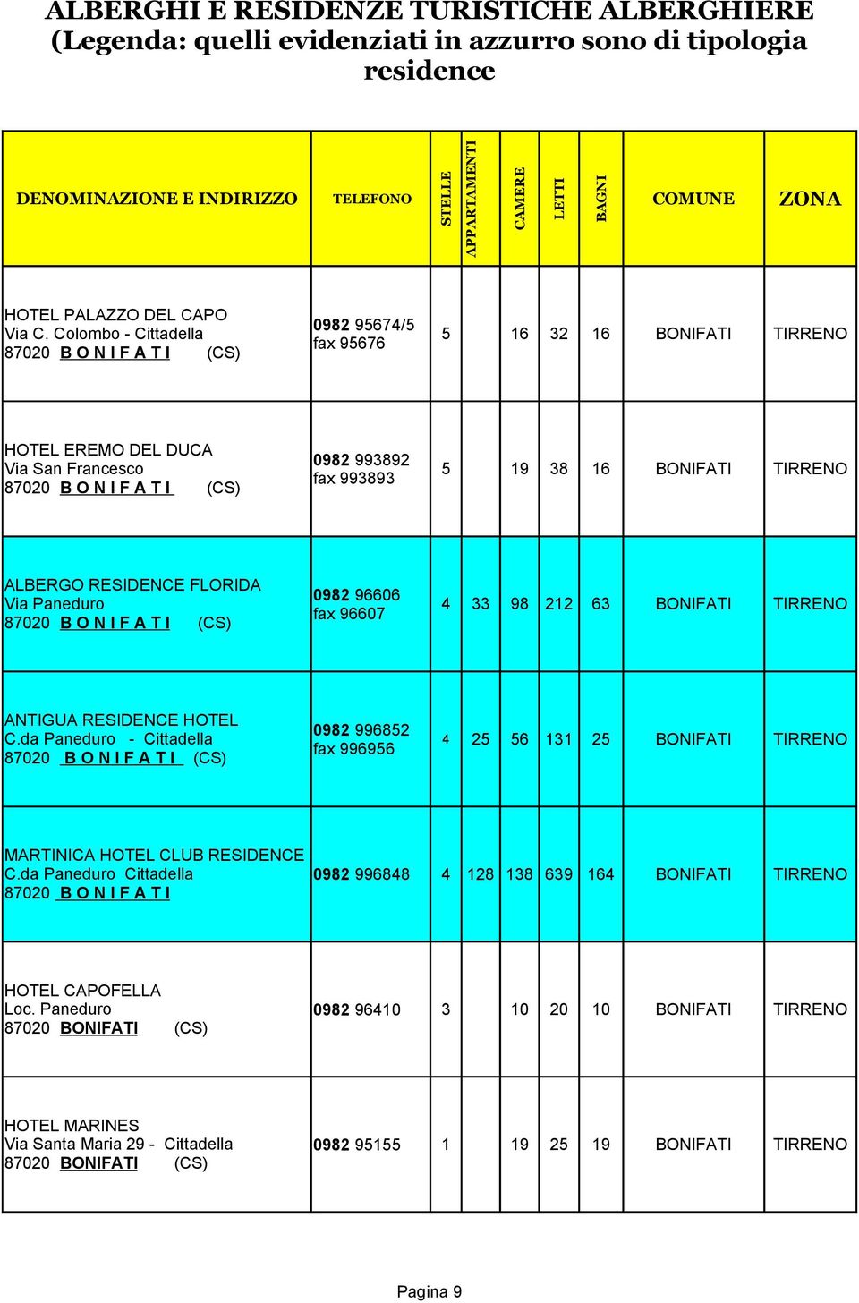 BONIFATI TIRRENO ALBERGO RESIDENCE FLORIDA Via Paneduro 87020 B O N I F A T I (CS) 0982 96606 fax 96607 4 33 98 212 63 BONIFATI TIRRENO ANTIGUA RESIDENCE HOTEL C.