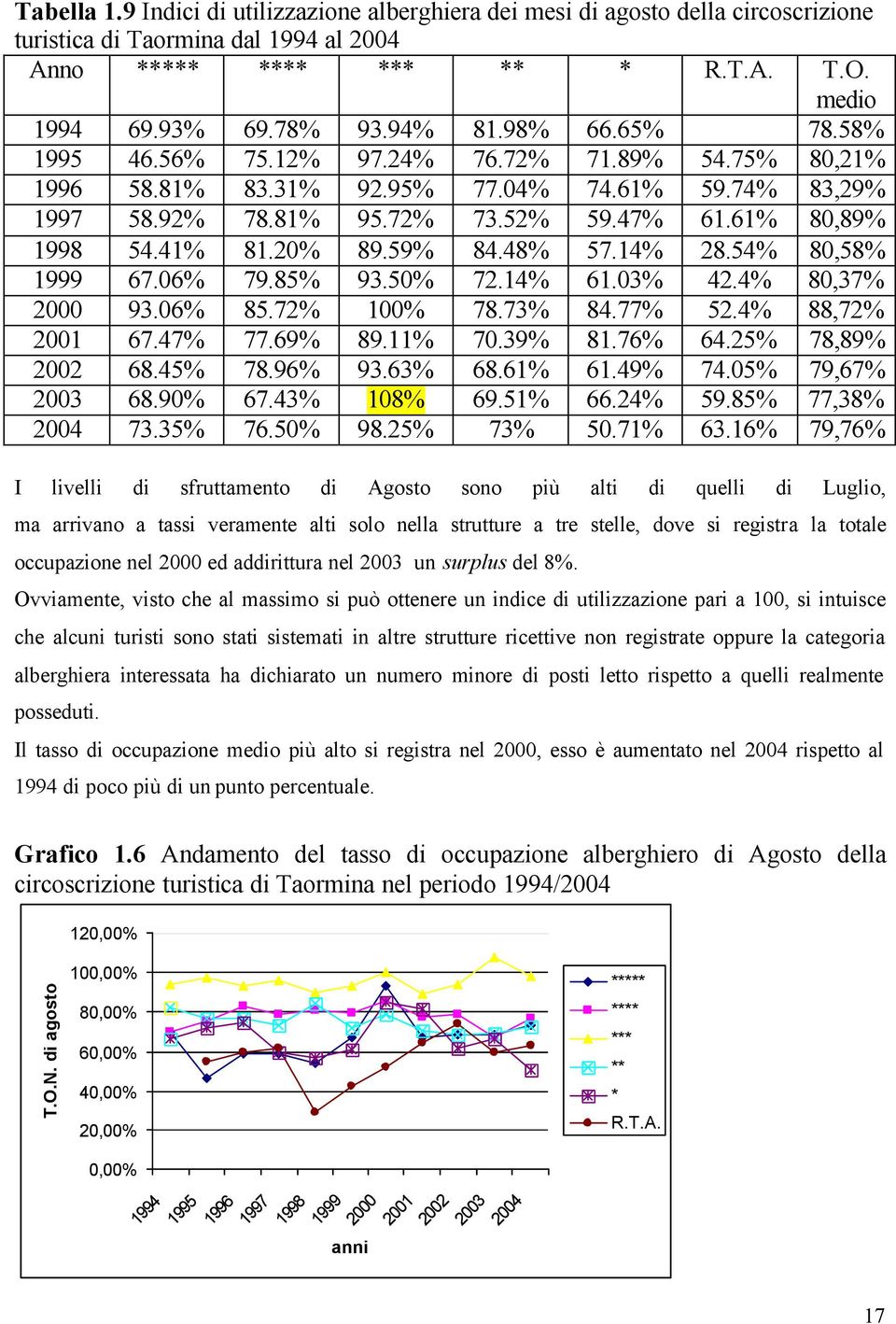 20% 89.59% 84.48% 57.14% 28.54% 80,58% 1999 67.06% 79.85% 93.50% 72.14% 61.03% 42.4% 80,37% 2000 93.06% 85.72% 100% 78.73% 84.77% 52.4% 88,72% 2001 67.47% 77.69% 89.11% 70.39% 81.76% 64.