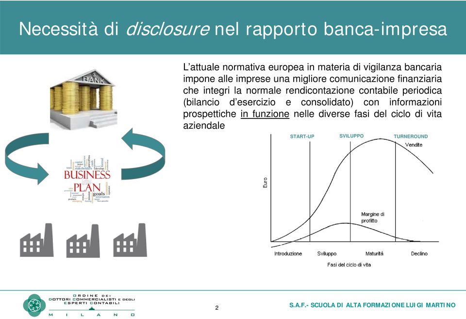 normale rendicontazione contabile periodica (bilancio d esercizio e consolidato) con