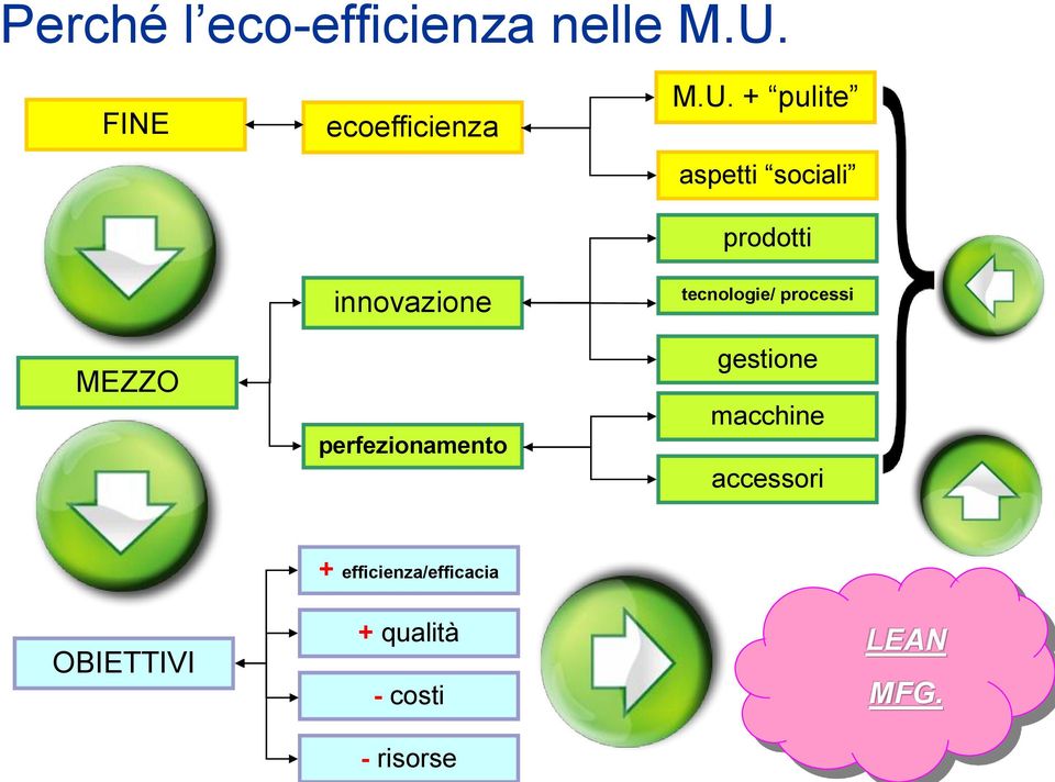 MEZZO innovazione perfezionamento tecnologie/ processi