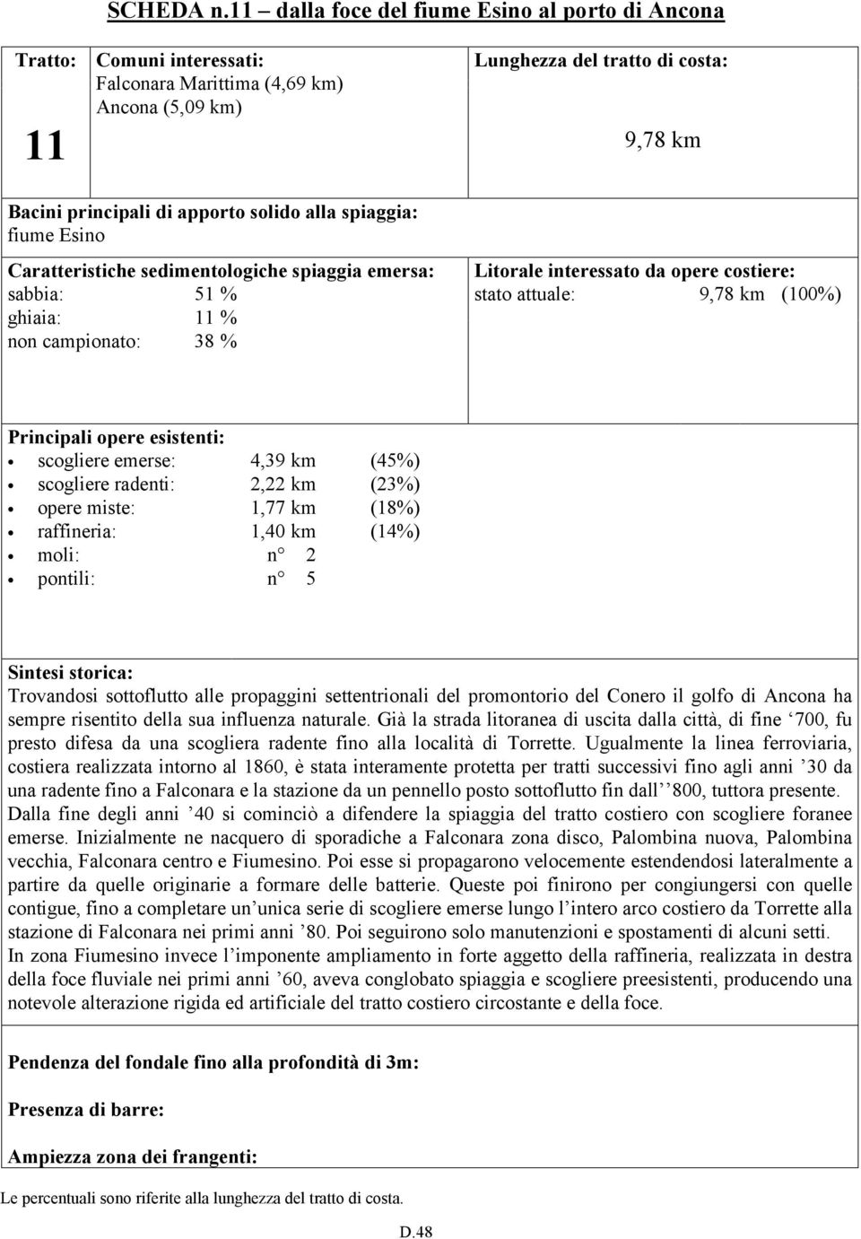 solido alla spiaggia: fiume Esino Caratteristiche sedimentologiche spiaggia emersa: sabbia: 51 ghiaia: 11 non campionato: 38 Litorale interessato da opere costiere: stato attuale: 9,78 (100)