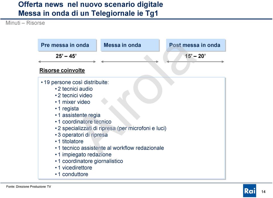 assistente regia 1 coordinatore tecnico 2 specializzati di ripresa (per microfoni e luci) 3 operatori di ripresa 1 titolatore 1 tecnico