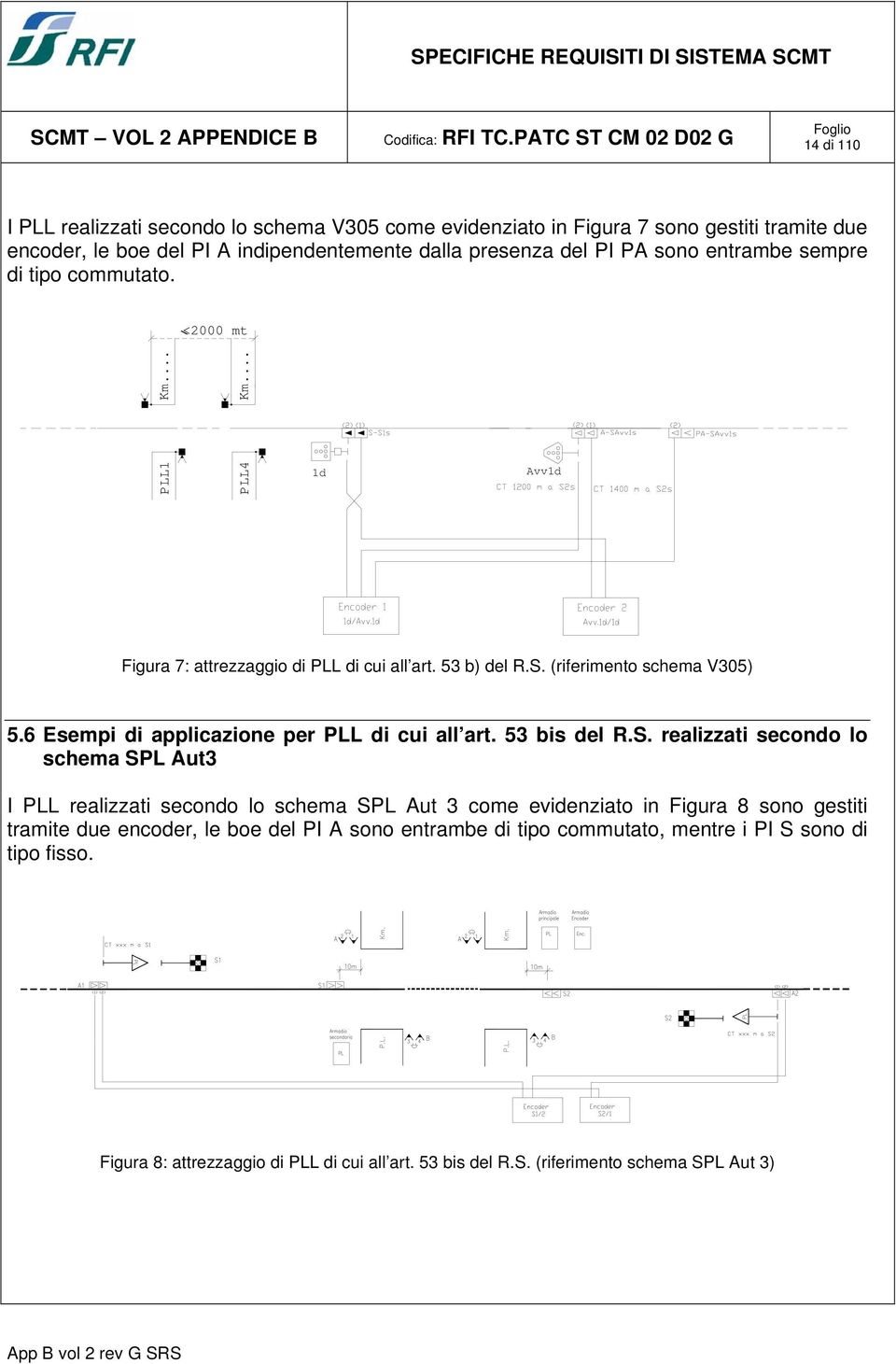 6 Esempi di applicazione per PLL di cui all art. 53 bis del R.S.