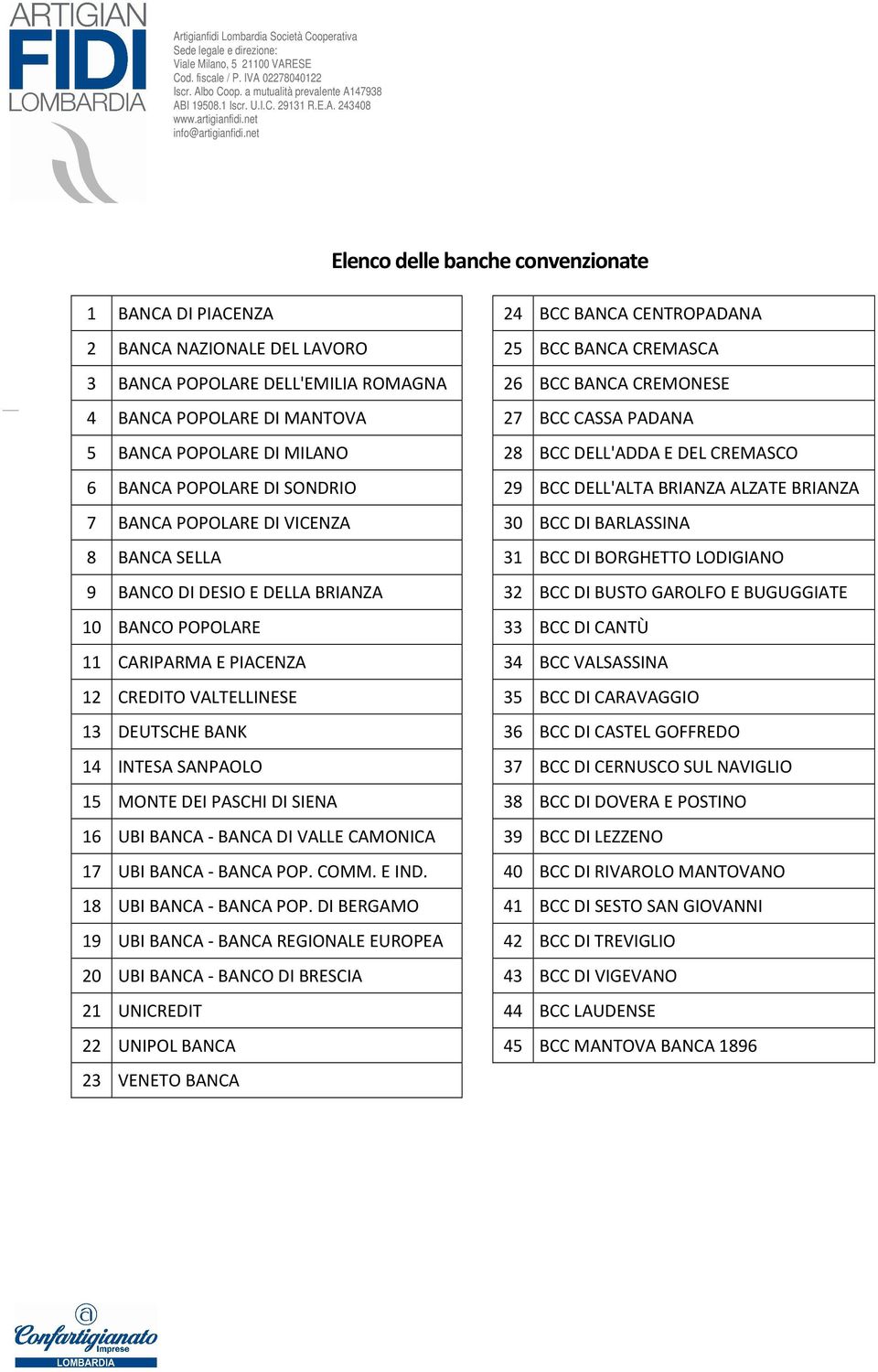 BCC DI BARLASSINA 8 BANCA SELLA 31 BCC DI BORGHETTO LODIGIANO 9 BANCO DI DESIO E DELLA BRIANZA 32 BCC DI BUSTO GAROLFO E BUGUGGIATE 10 BANCO POPOLARE 33 BCC DI CANTÙ 11 CARIPARMA E PIACENZA 34 BCC