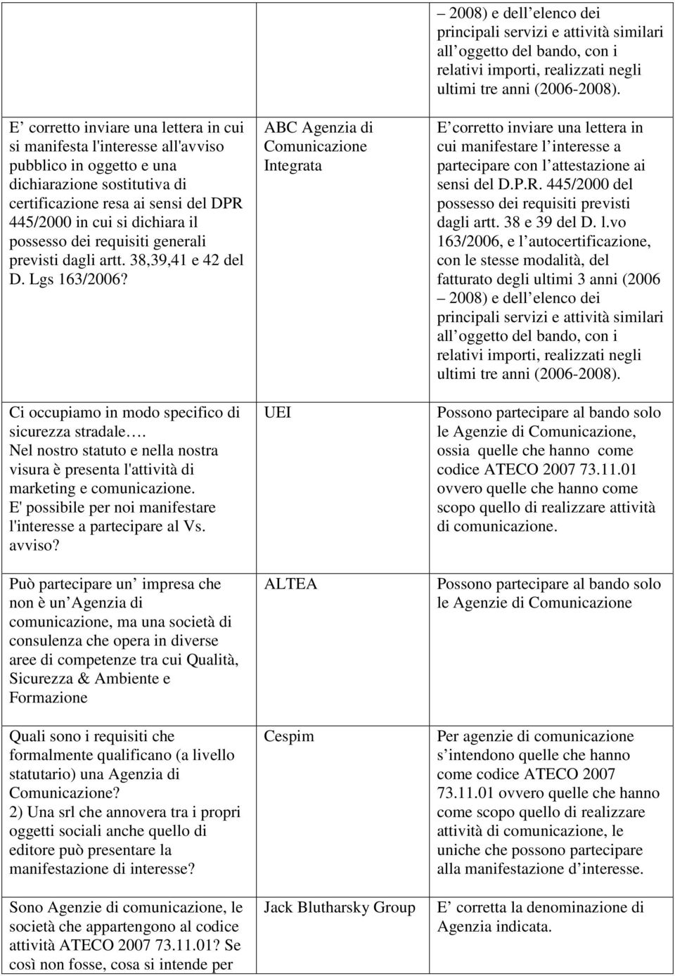 Nel nostro statuto e nella nostra visura è presenta l'attività di marketing e comunicazione. E' possibile per noi manifestare l'interesse a partecipare al Vs. avviso?