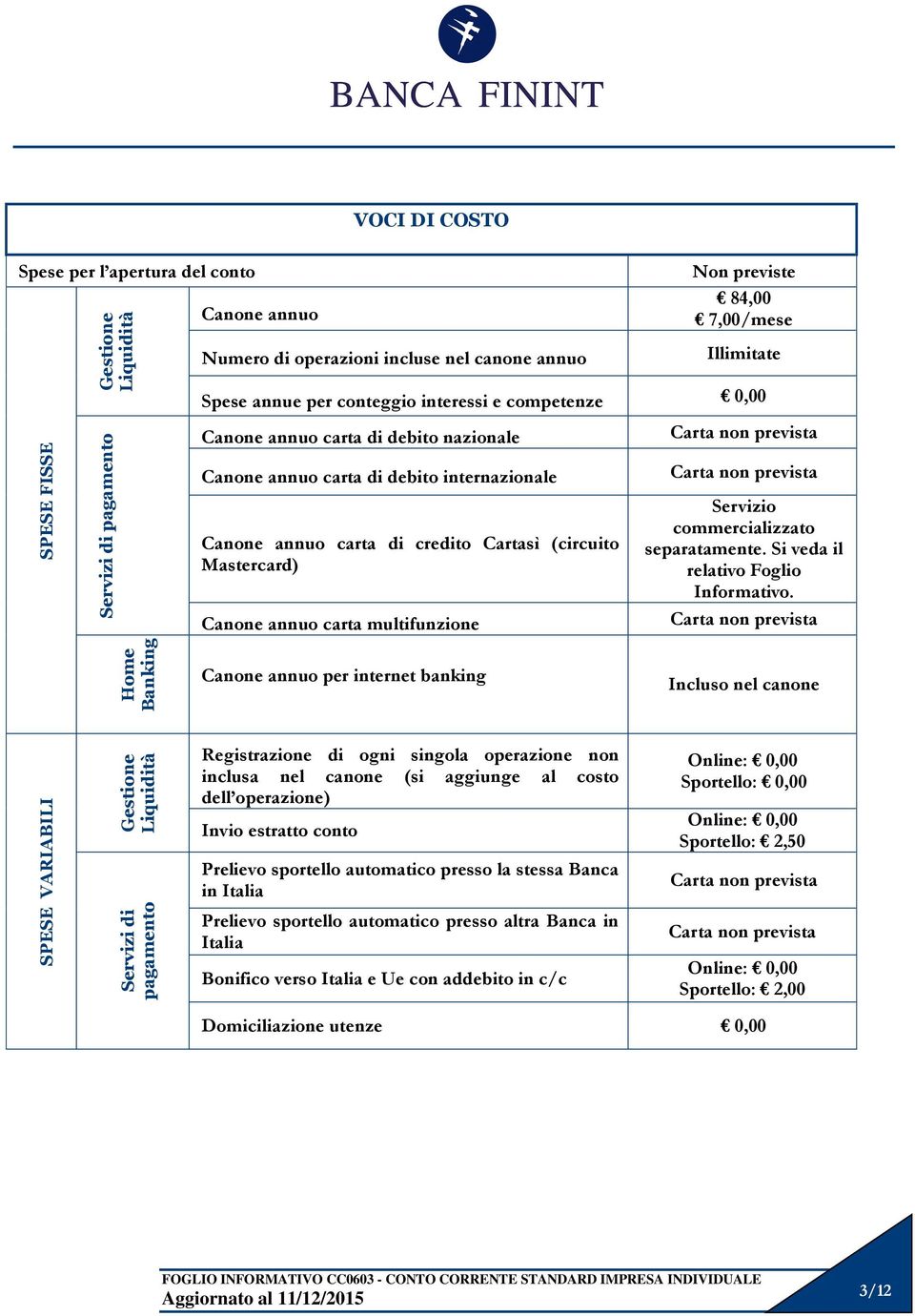 di debito internazionale Canone annuo carta di credito Cartasì (circuito Mastercard) Canone annuo carta multifunzione Carta non prevista Servizio commercializzato separatamente.