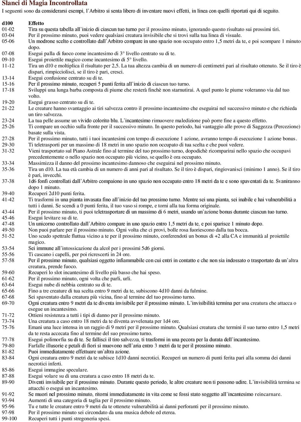 03-04 Per il prossimo minuto, puoi vedere qualsiasi creatura invisibile che si trovi sulla tua linea di visuale.