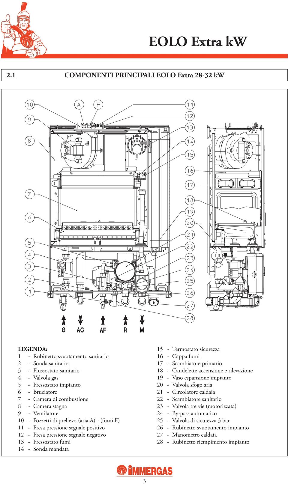 14 - Sonda mandata 15 - Termostato sicurezza 16 - Cappa fumi 17 - Scambiatore primario 18 - Candelette accensione e rilevazione 19 - Vaso espansione impianto 20 - Valvola sfogo aria 21 - Circolatore